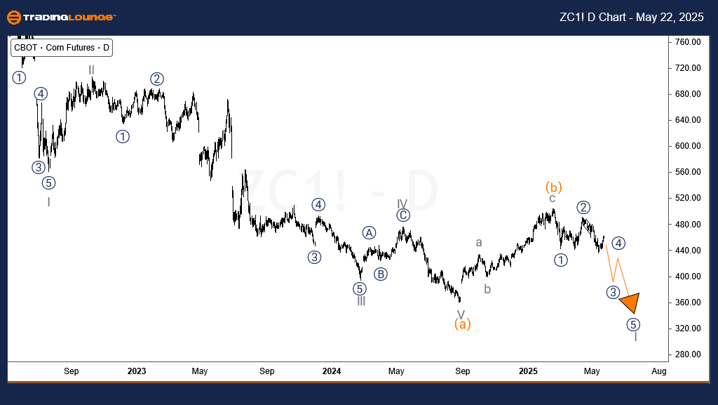 Corn-Commodity-ZC1-D...