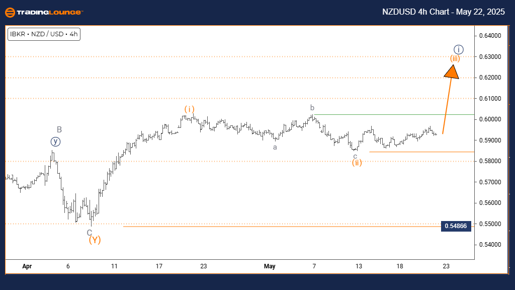 NZDUSD-4h-forex-char...