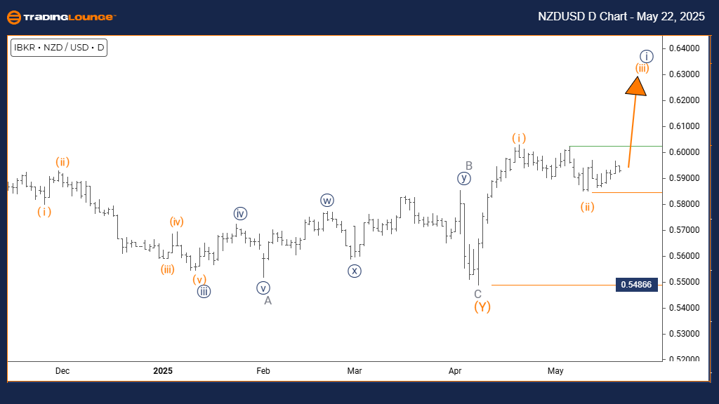 NZDUSD-d-forex-chart...
