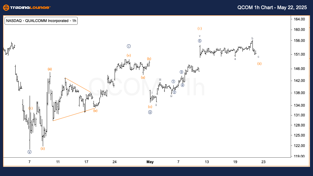 QCOM-US-stock-1H-cha...