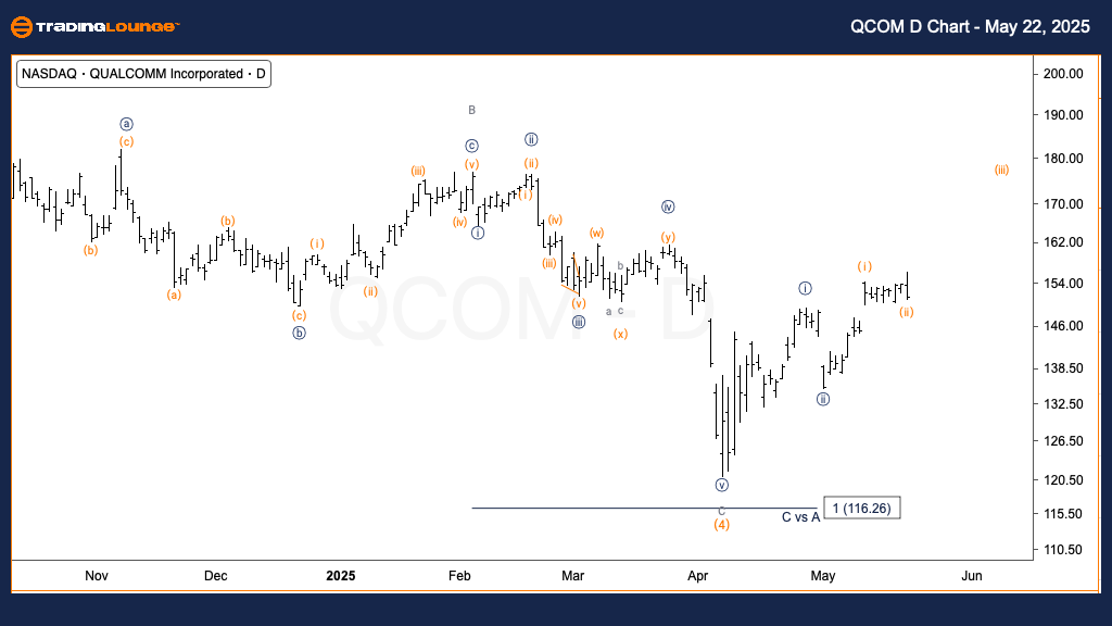 QCOM-US-stock-day-ch...