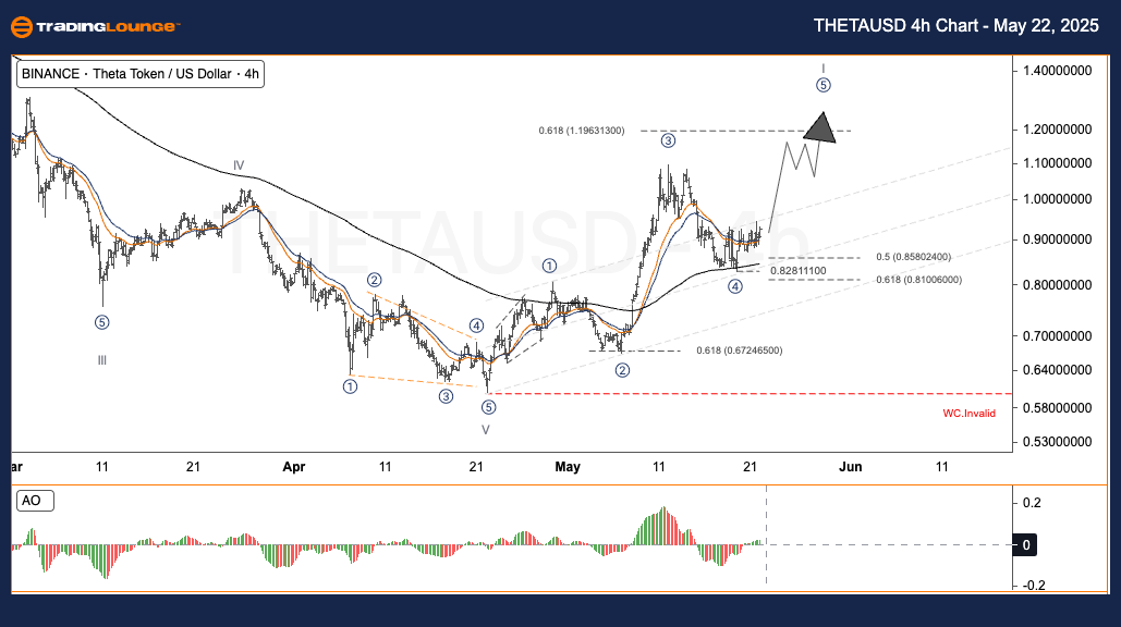 THETAUSD-4h-Crypto-C...