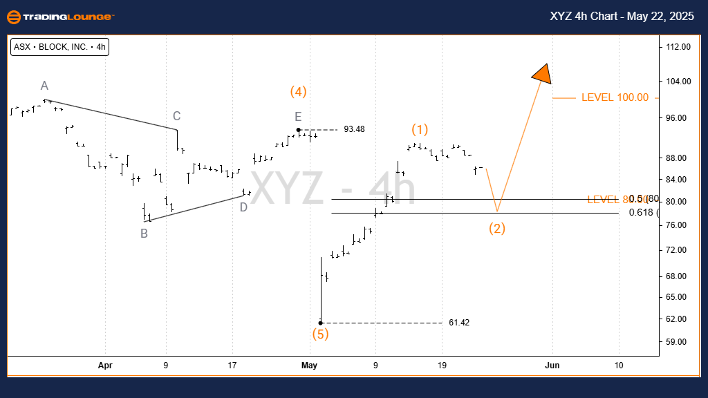 XYZ-4h-asx-chart-220...