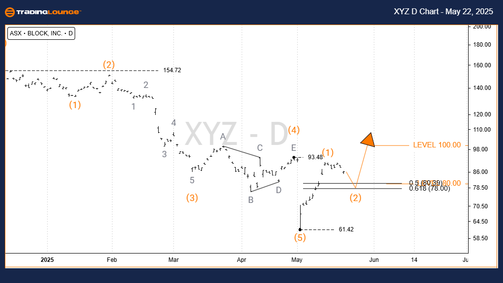 XYZ-d-asx-chart-2205...