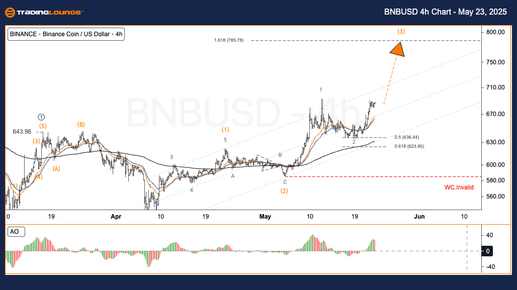 BNBUSD-4h-Crypto-Cha...