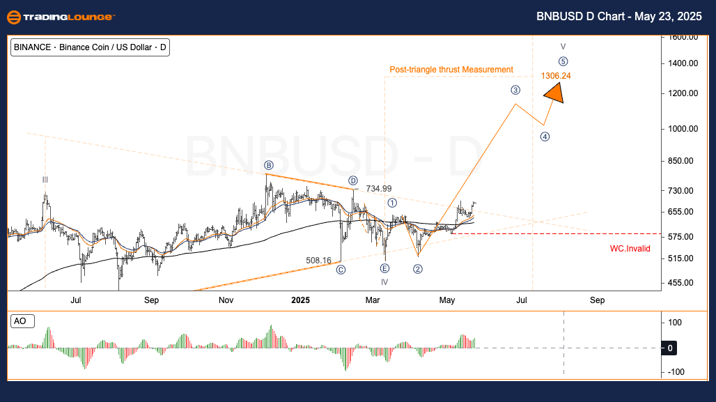 BNBUSD-Day-Crypto-Ch...