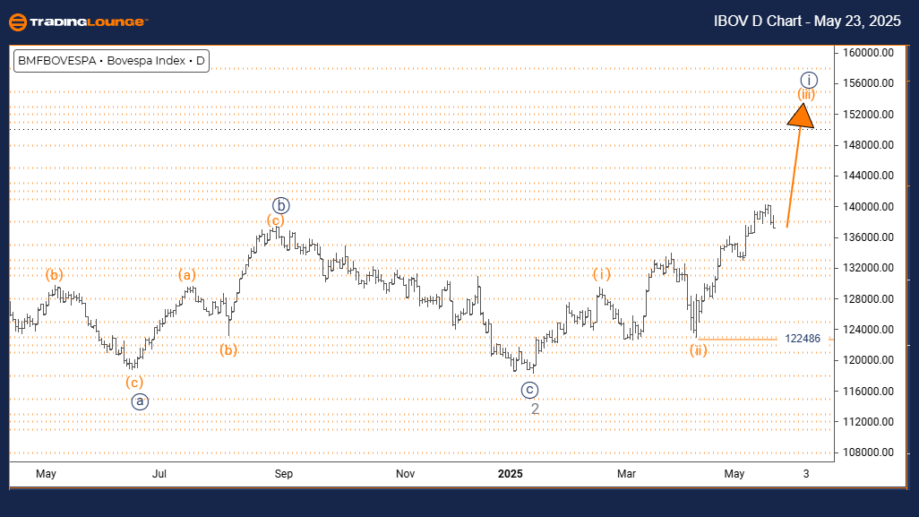 Bovespa-Index-Day-Ch...