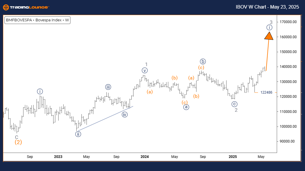 Bovespa-Index-Weekly...