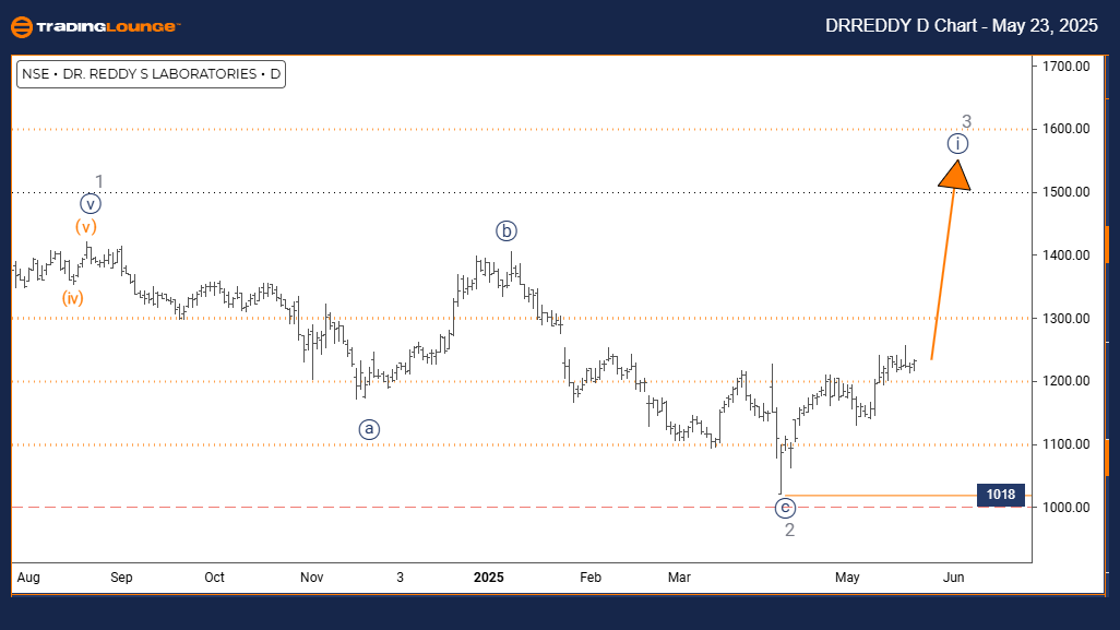 DRREDDY-Indian-Stock...
