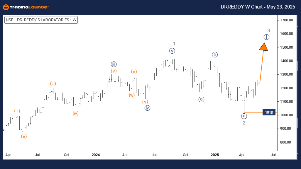 DRREDDY-Indian-Stock...
