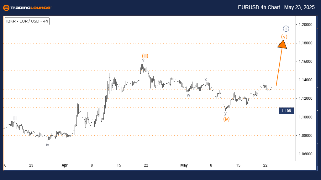 EURUSD-4h-forex-char...