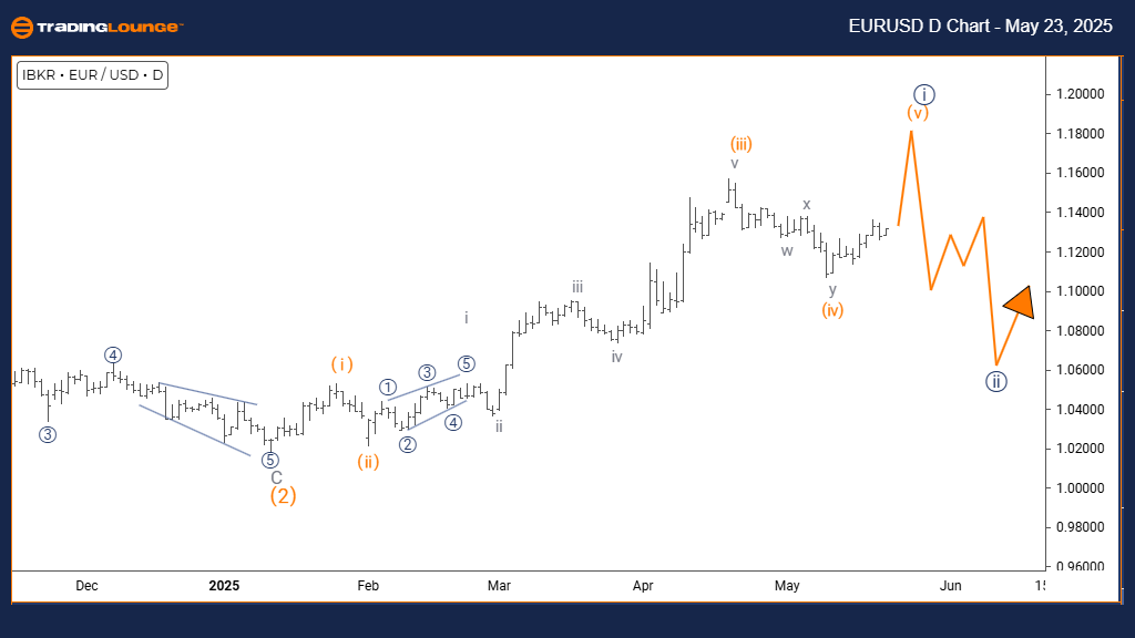 EURUSD-d-forex-chart...