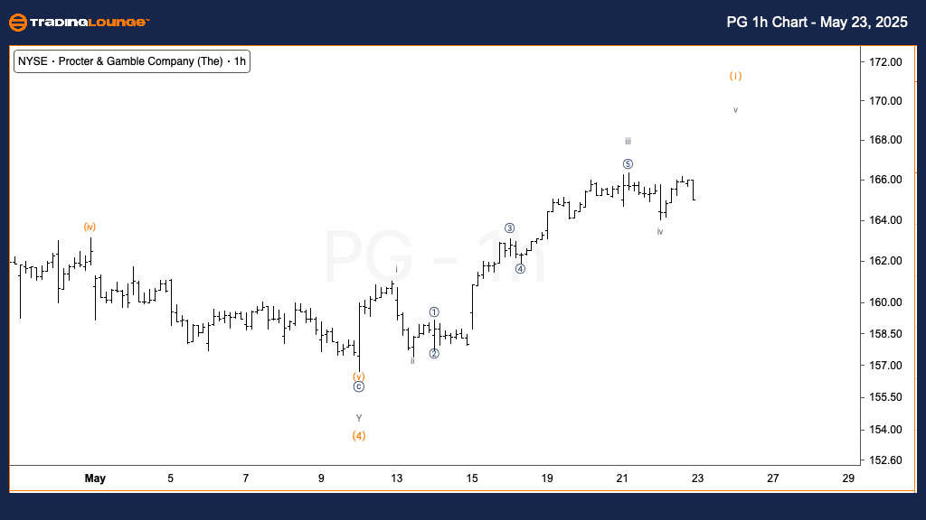 PG-1h-us-stock-chart...