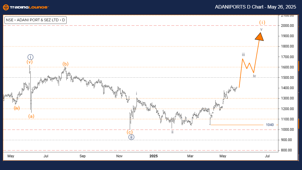ADANIPORT-d-index-ch...