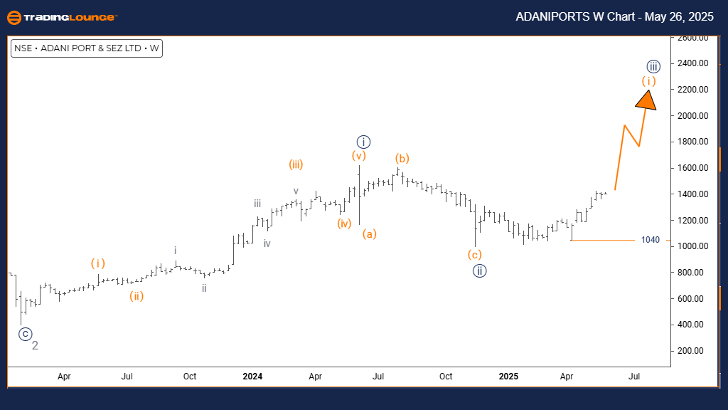 ADANIPORT-w-index-ch...