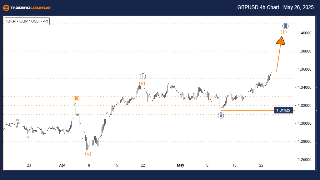 GBPUSD-4h-forex-char...