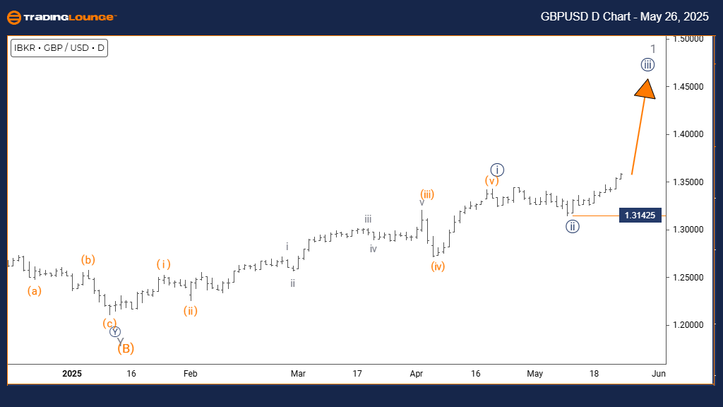 GBPUSD-Day-forex-cha...