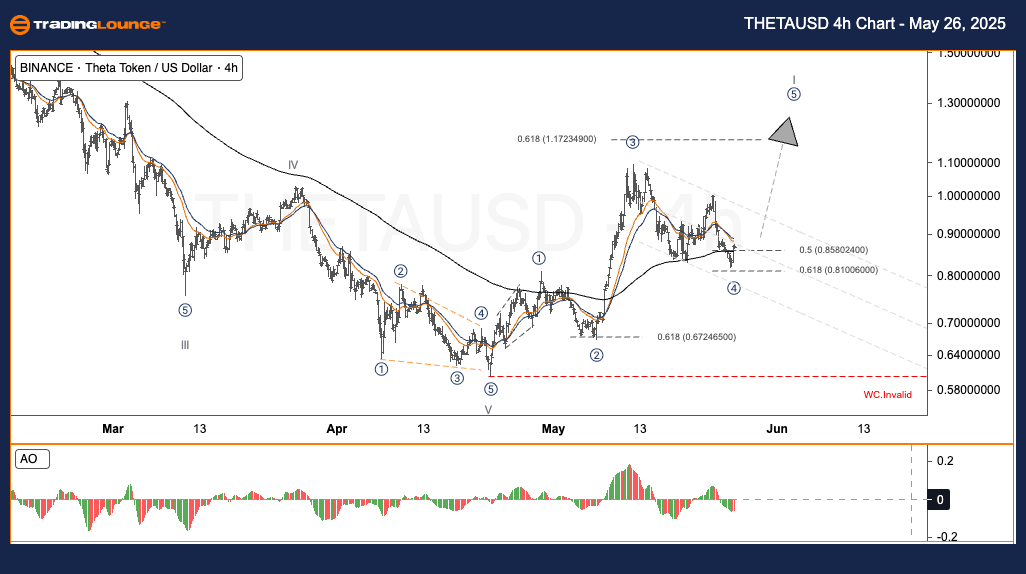 THETAUSD-4h-Crypto-C...