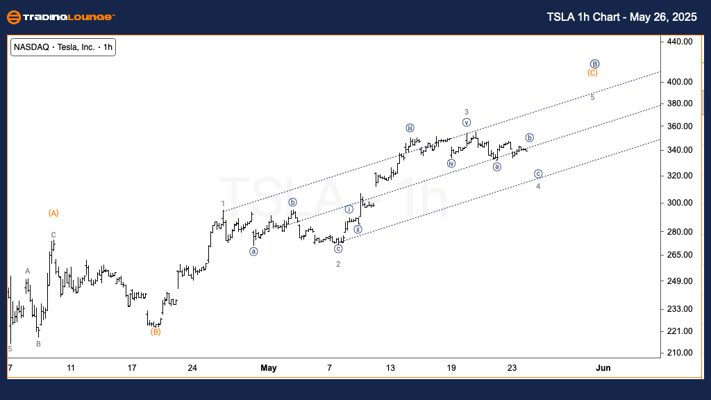 TSLA-1h-us-chart-260...