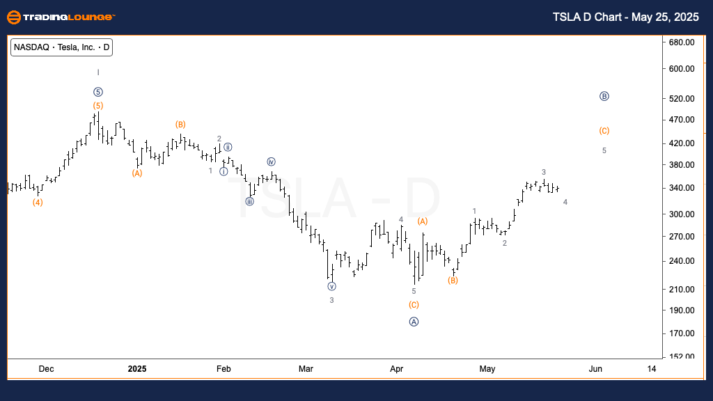 TSLA-d-us-chart-2605...