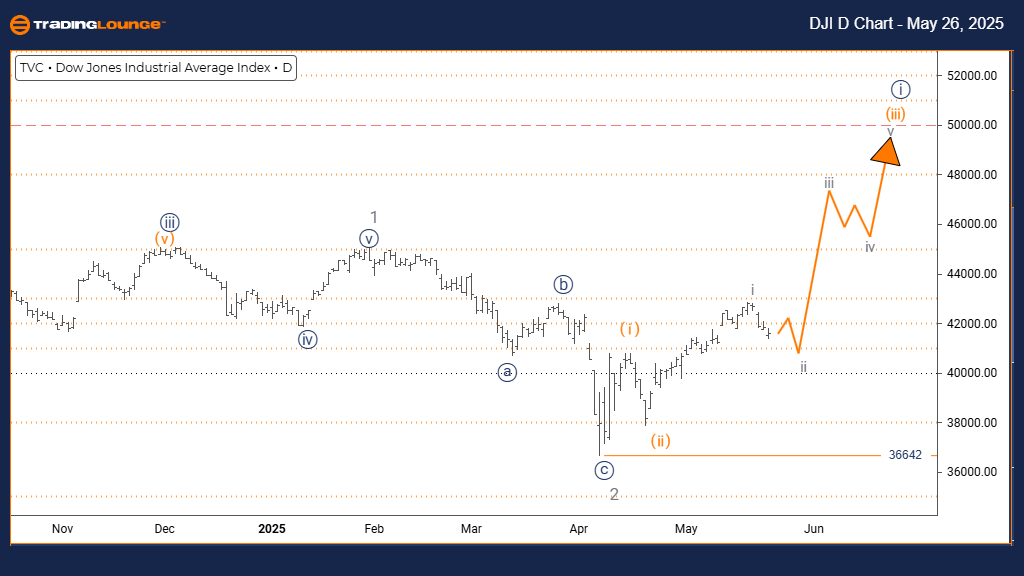 dji-d-index-chart-26...