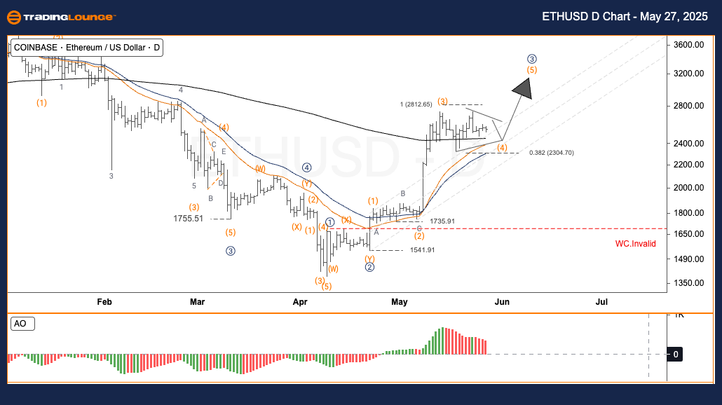 ETHUSD-day-Crypto-Ch...