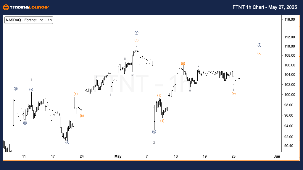 FTNT-1h-us-stock-cha...