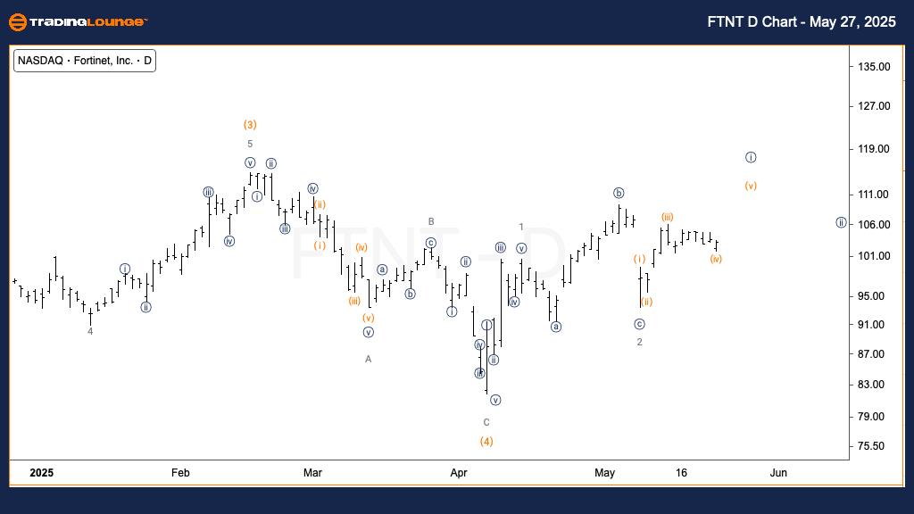 FTNT-d-us-stock-char...