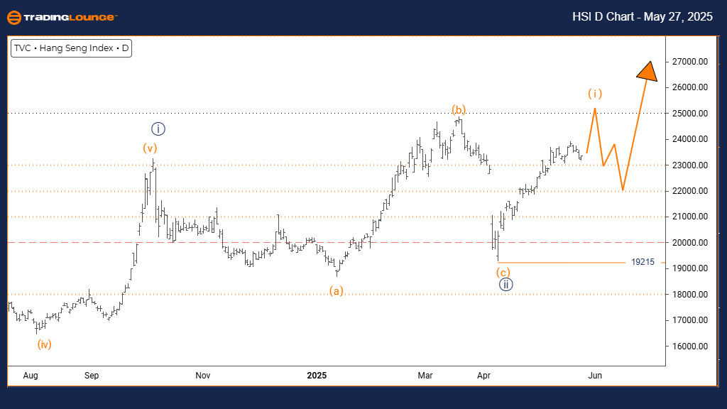 Hang-Seng-d-index-ch...