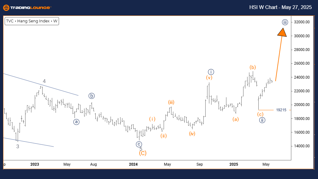 Hang-Seng-w-index-ch...