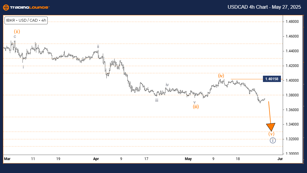 USDCAD-4h-Forex-Char...