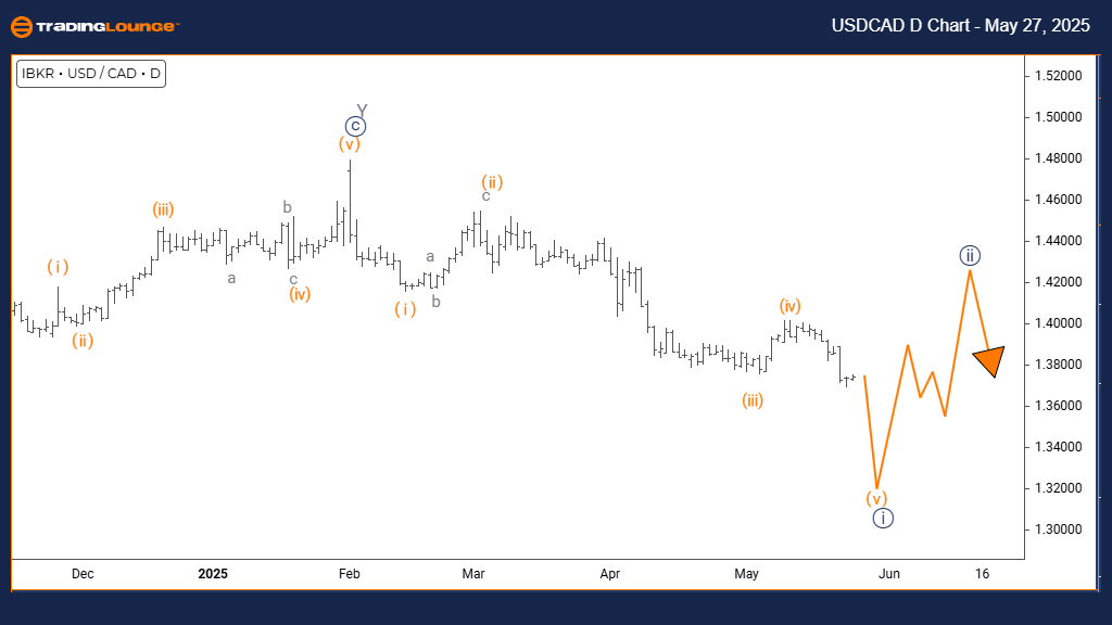 USDCAD-Day-Forex-Cha...