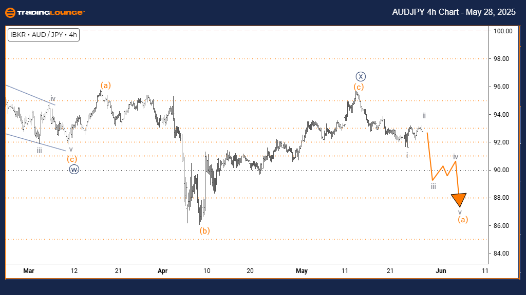 AUDJPY-4h-Forex-Char...