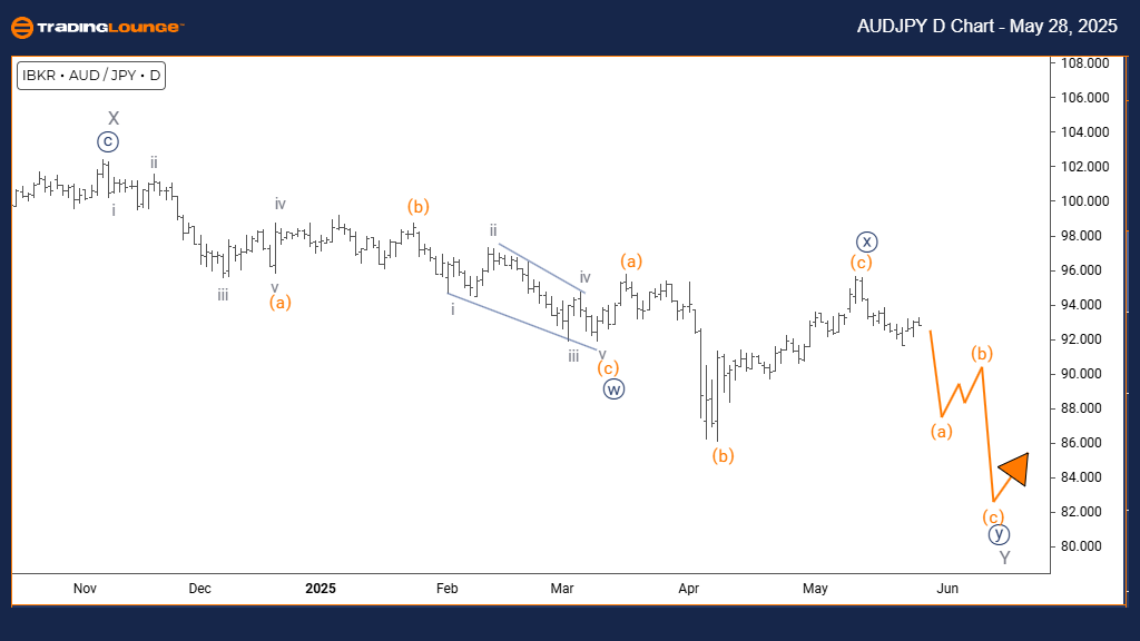 AUDJPY-Day-Forex-Cha...
