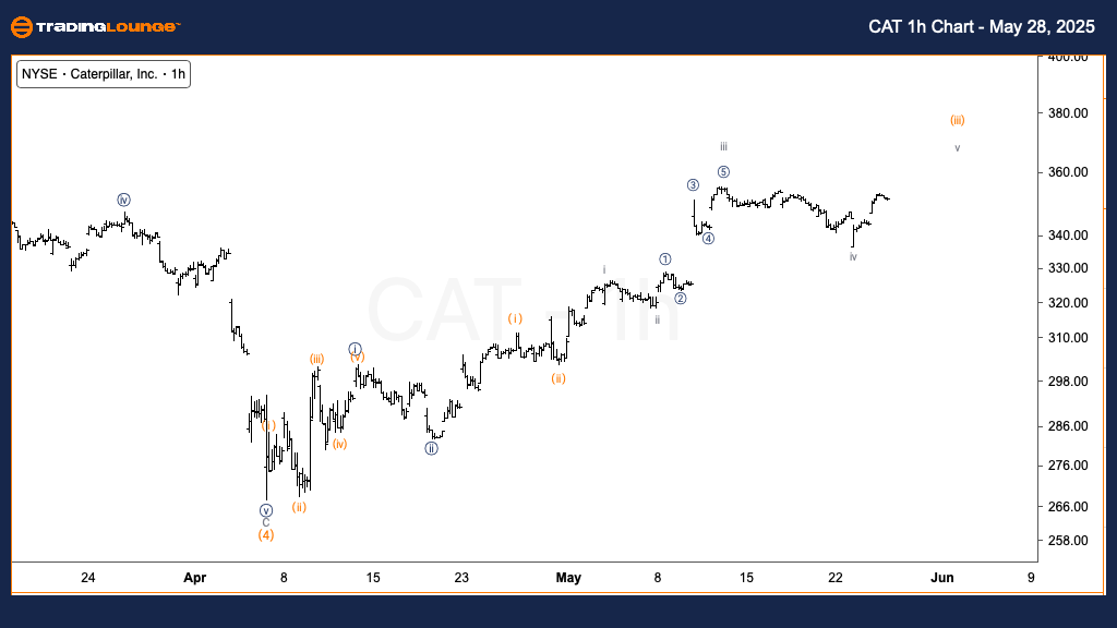 CAT-US-stock-1h-Char...