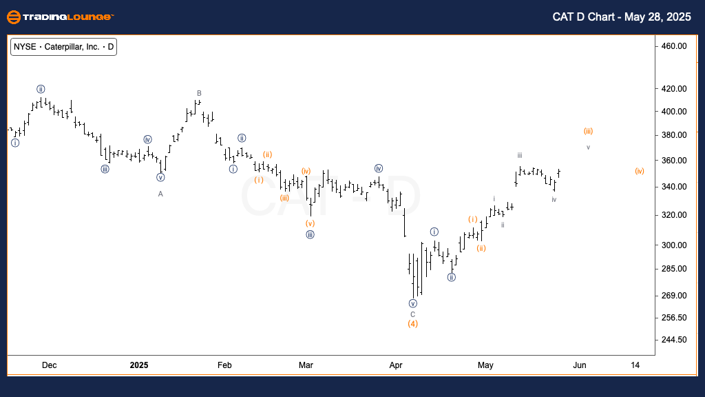 CAT-US-stock-Day-Cha...
