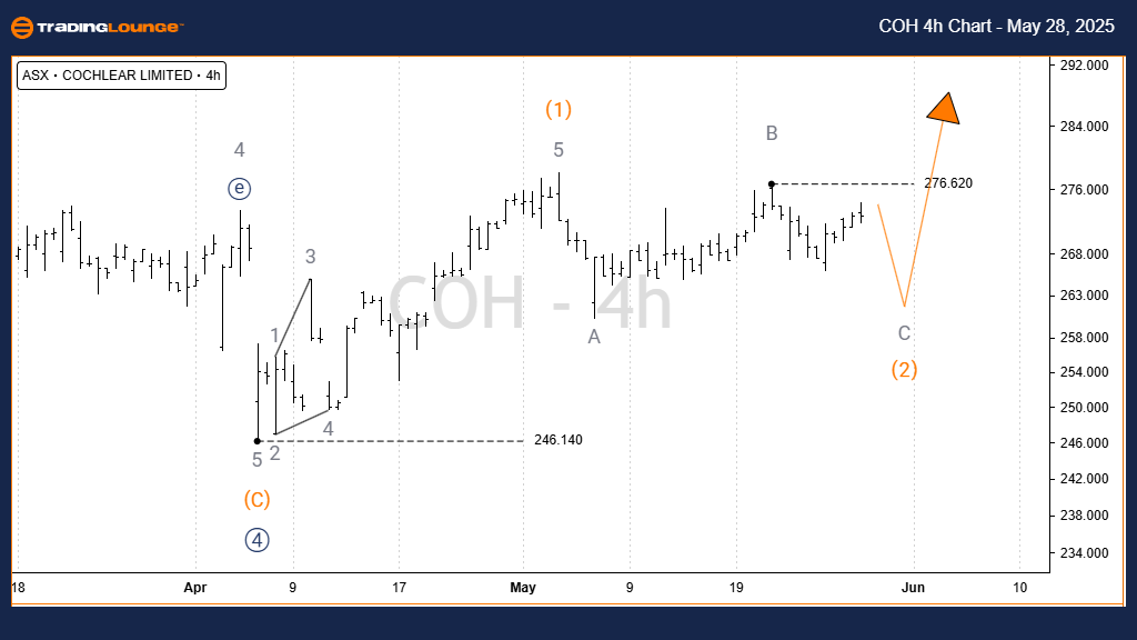 COH-4h-Crypto-chart-...