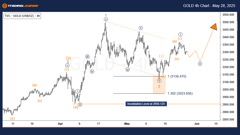 Gold-Commodity-4h-ch...