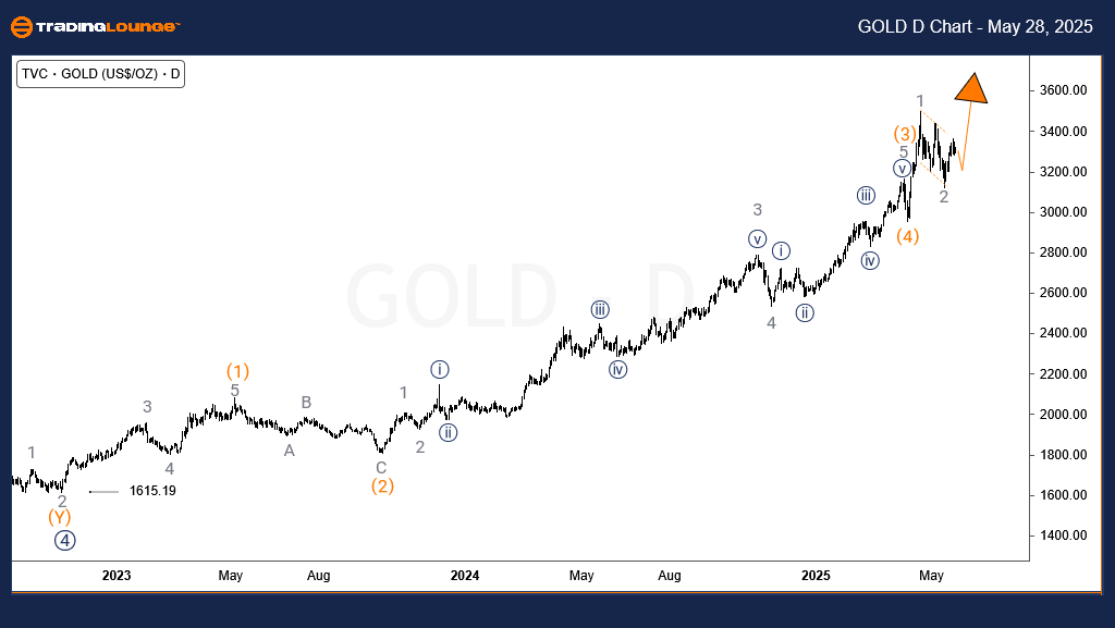 Gold-Commodity-Day-c...