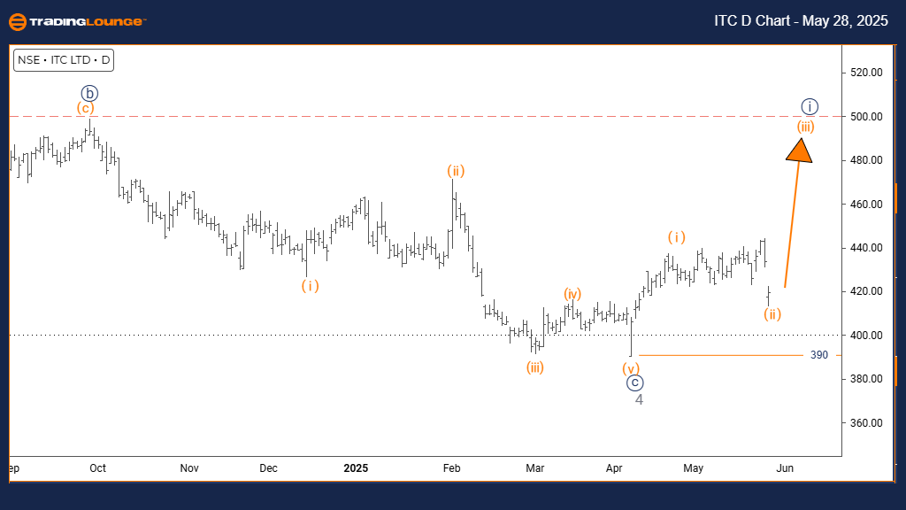 ITC-Indian-Stocks-da...