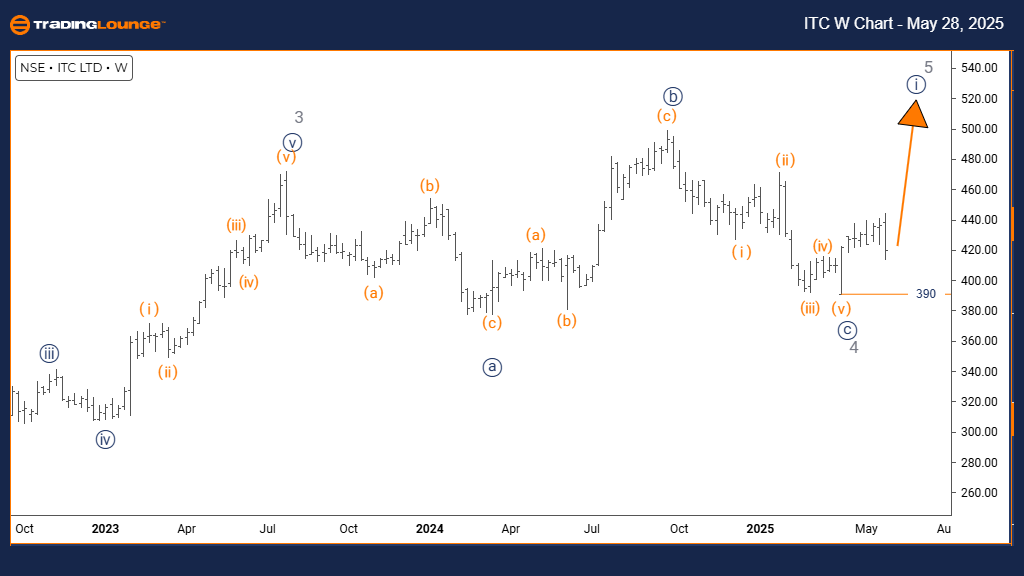 ITC-w-indian-stock-c...