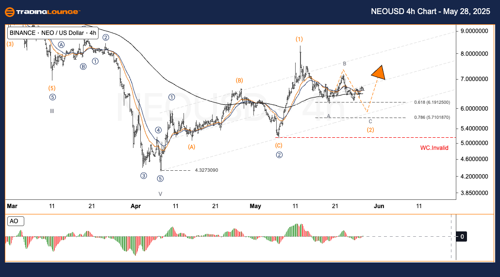 NEOUSD-4h-crypto-cha...