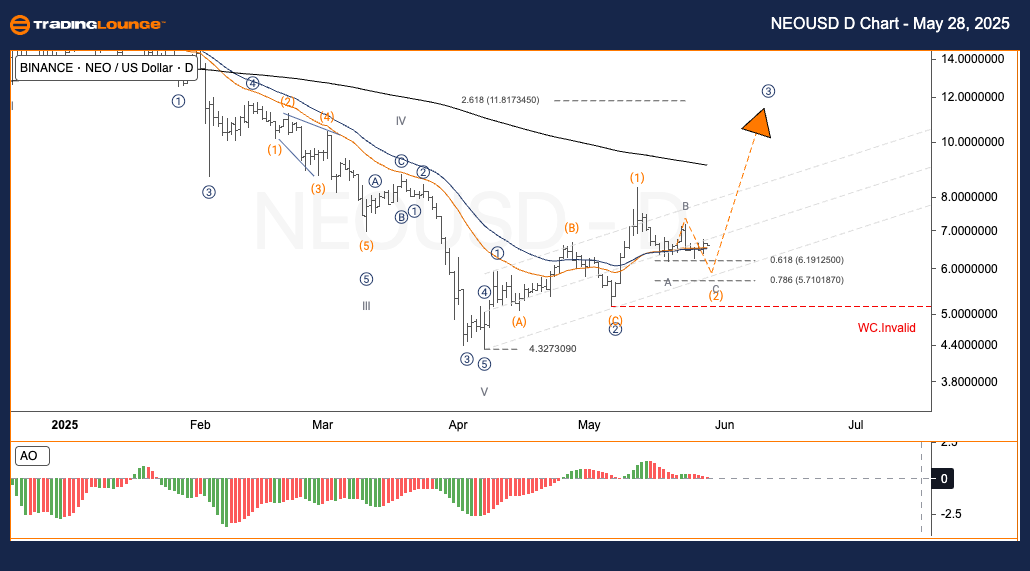 NEOUSD-d-crypto-char...