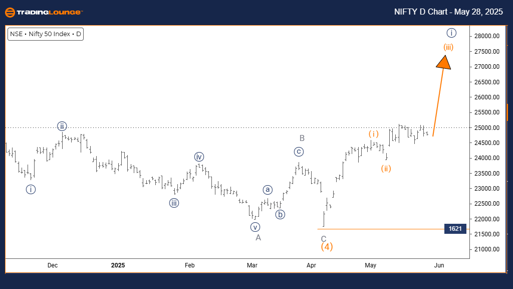 NIFTY-50-INDEX-Day-C...