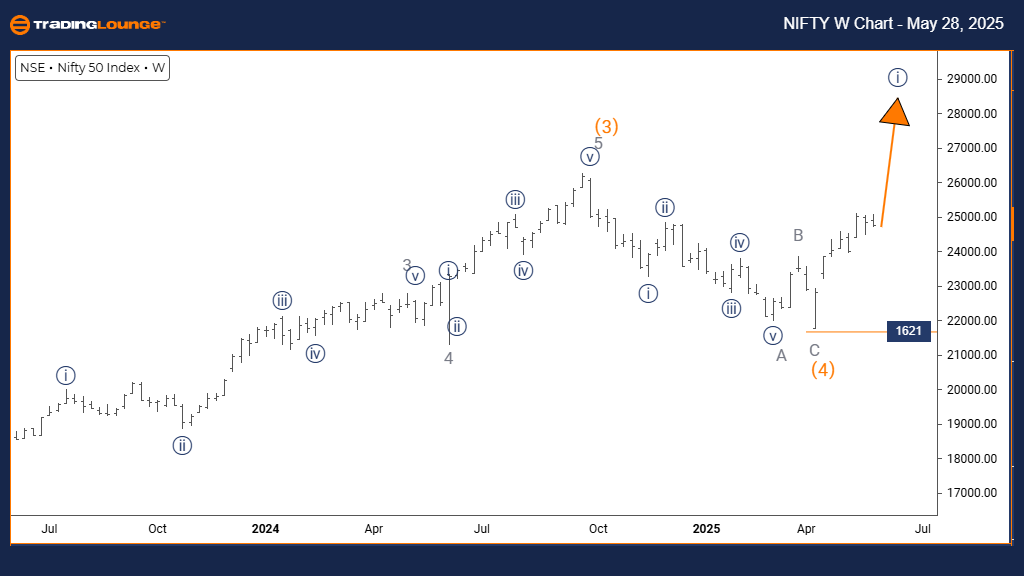 NIFTY-50-INDEX-weekl...