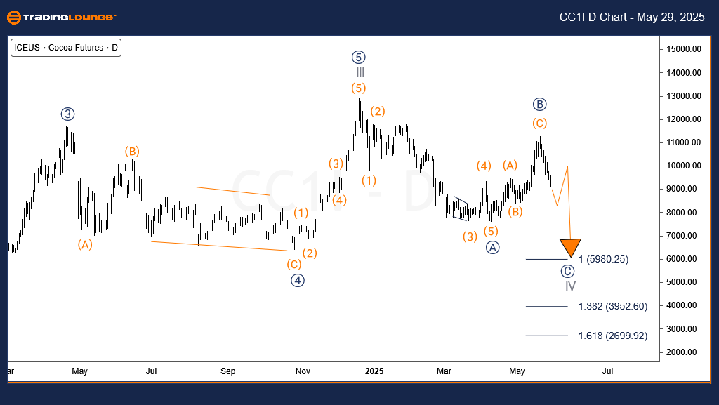 Cocoa-Commodity-Day-...
