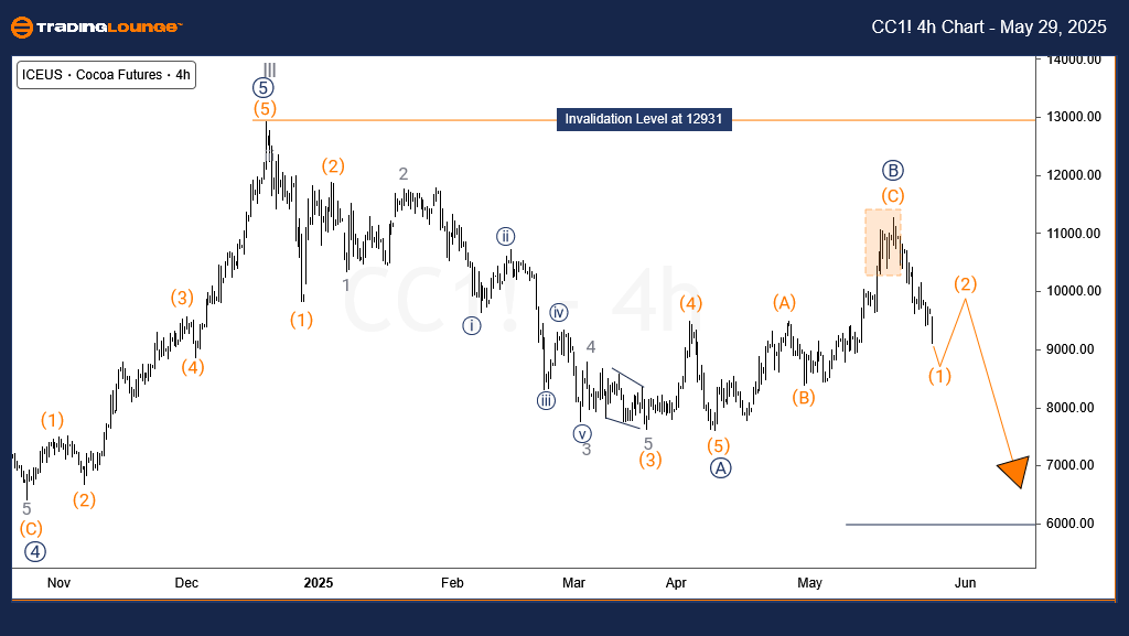 Cocoa-Commodity-Week...