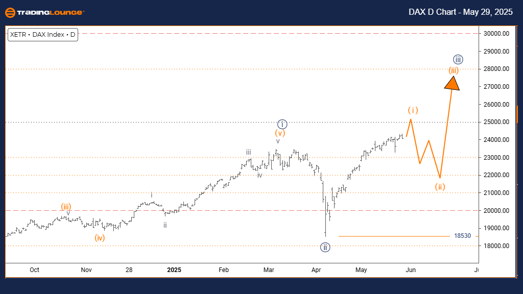 DAX-Index-Day-Chart-...