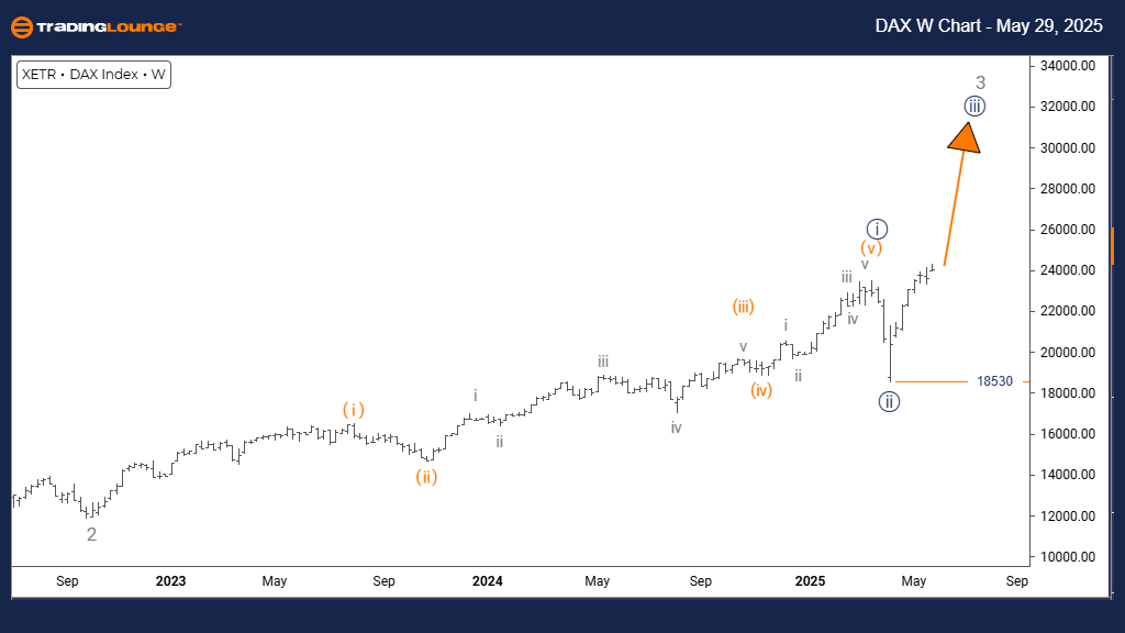 DAX-Index-Weekly-Cha...