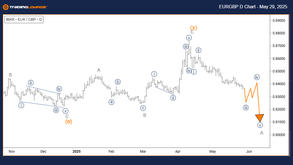 EURGBP-1d-chart-fore...